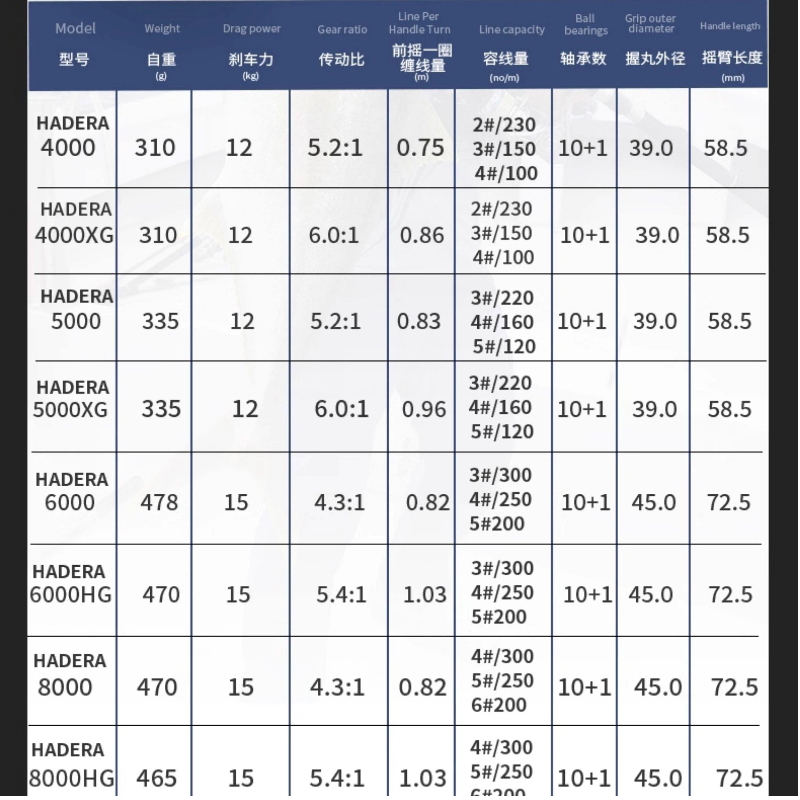 Ecooda Hadera Spinning Reel Ca - Surf Reel 评论和价格