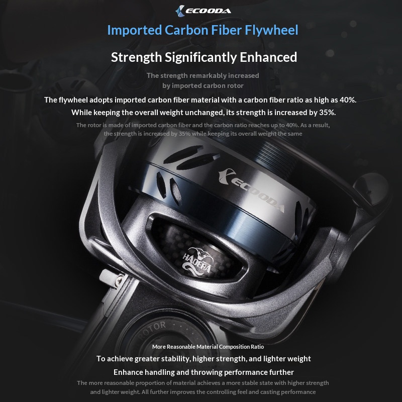 Ecooda Hadera Spinning Reel Ca - Surf Reel 评论和价格