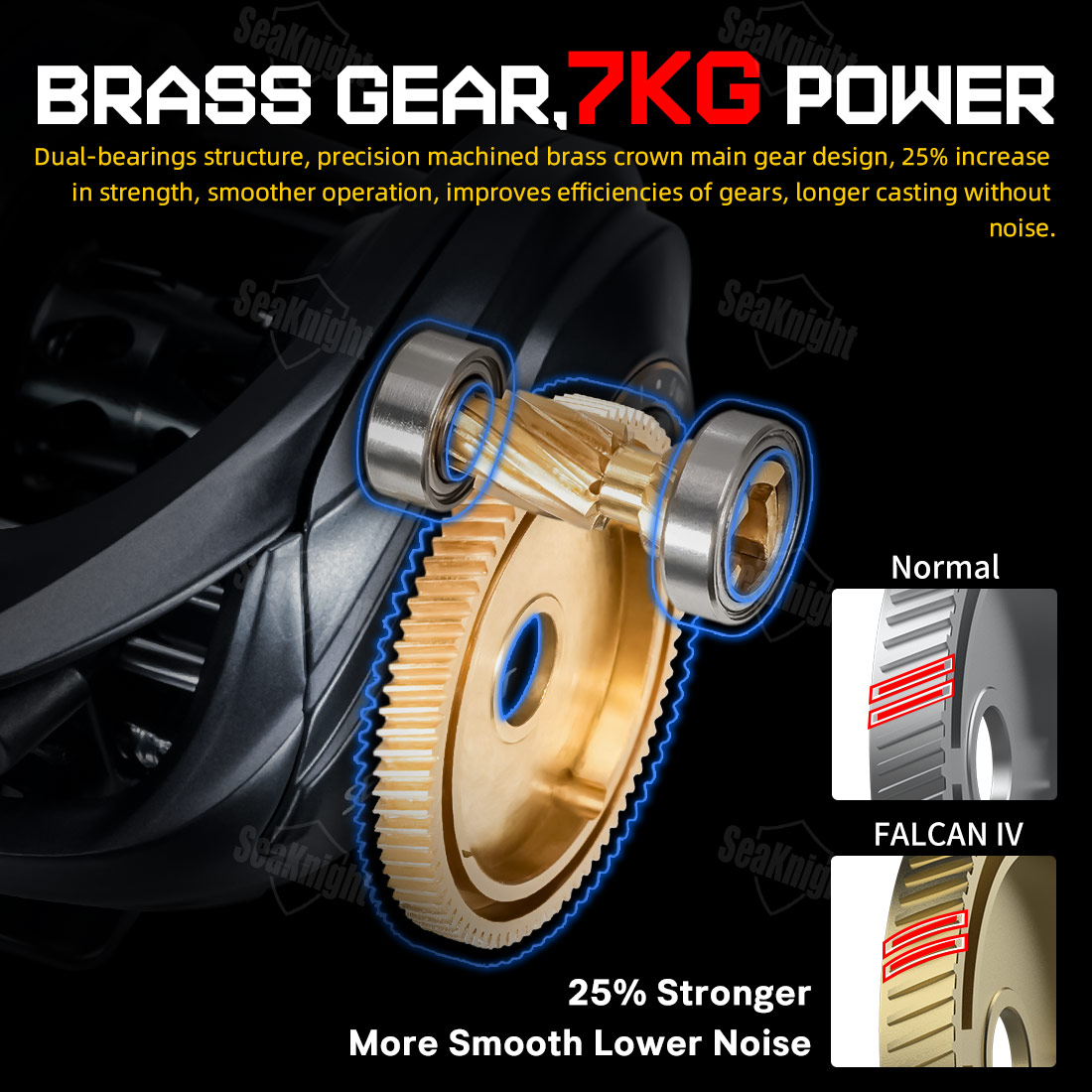 SeaKnight Brand FALCAN IV DC 8 - Ice Fishing Reel 评论和价格
