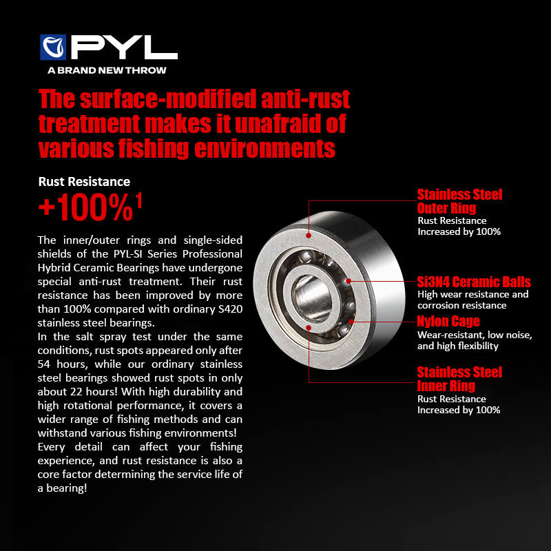 PYL Semi Ceramic Ball Bearing  - Reel Spare Spool 评论和价格